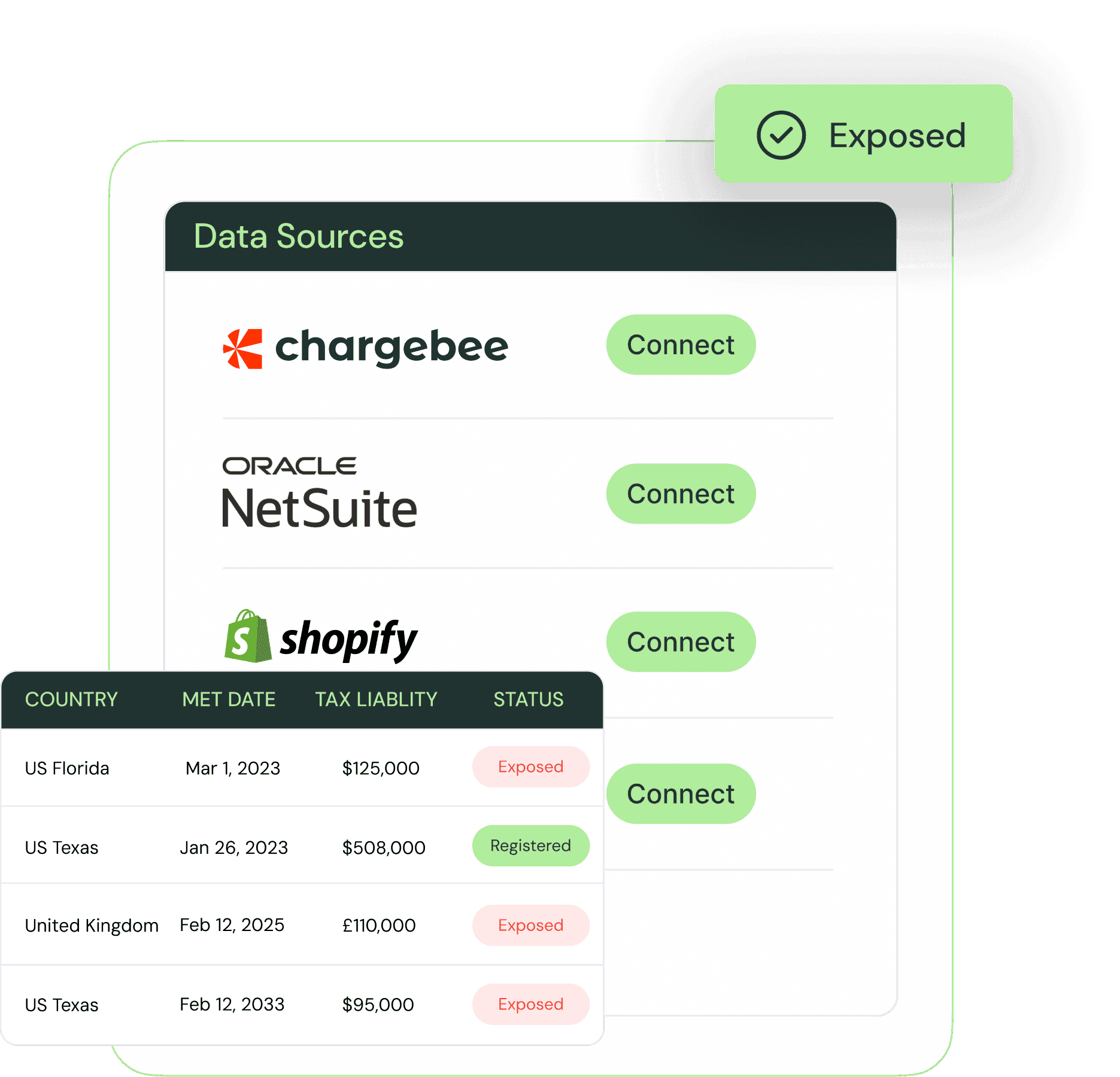 Kintsugi integrations connected to billing and ecommerce systems